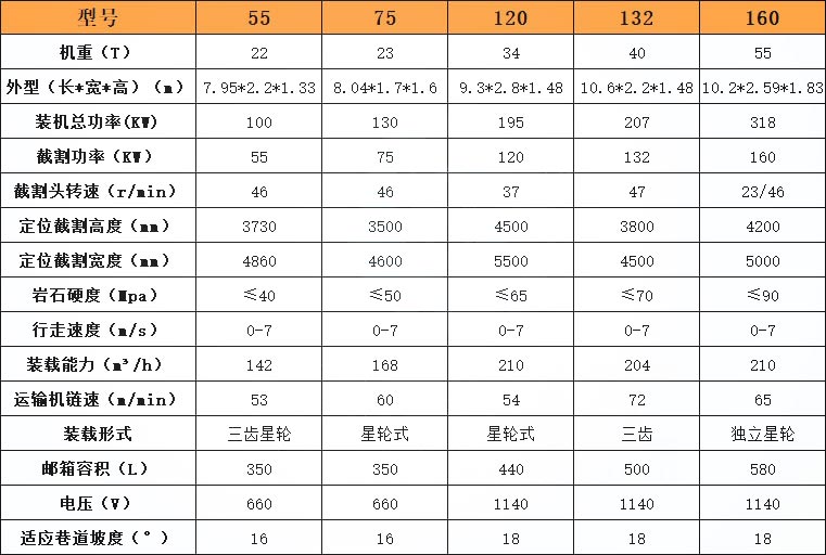 掘進(jìn)機(jī)型號(hào)